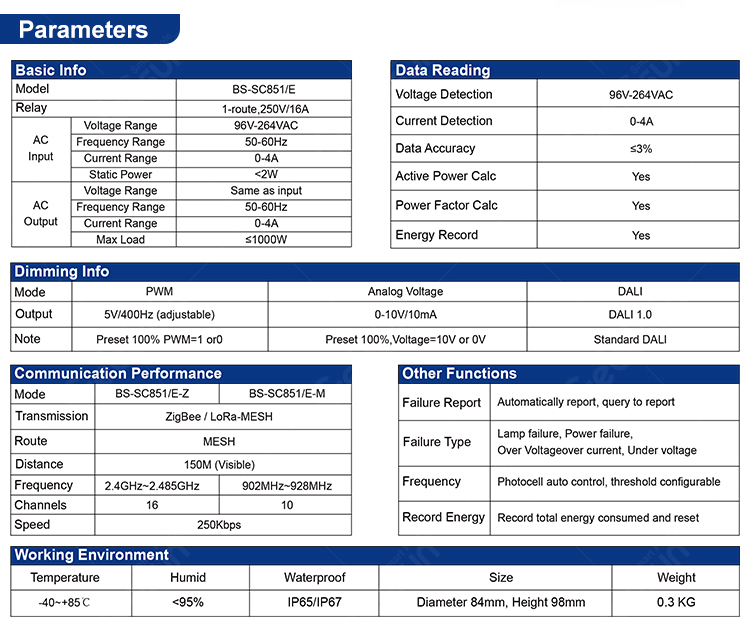 Centralized Controller (RTU) for LoRa Wireless Network